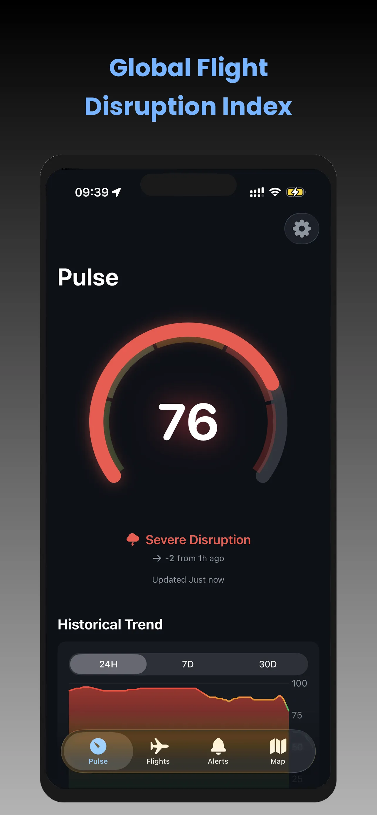 Flight Lens Pulse Index — global aviation anomaly score